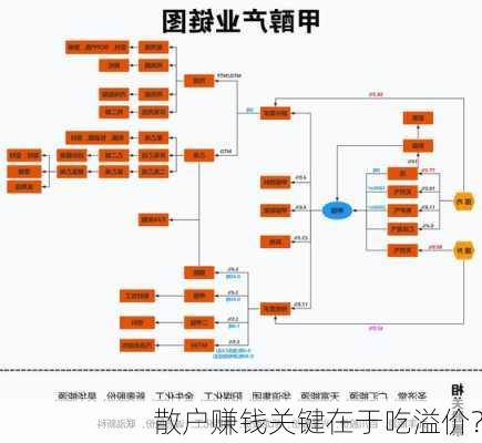 散户赚钱关键在于吃溢价？