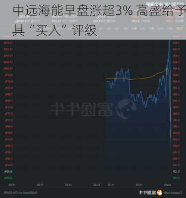 中远海能早盘涨超3% 高盛给予其“买入”评级