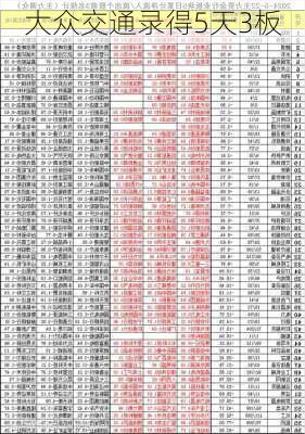 大众交通录得5天3板