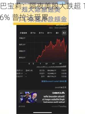 巴宝莉：隔夜美股大跌超 16% 普拉达受累