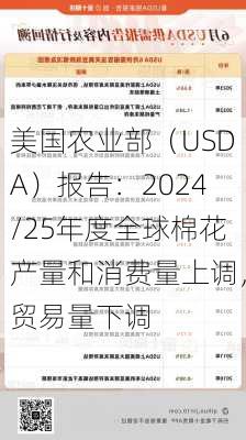 美国农业部（USDA）报告：2024/25年度全球棉花产量和消费量上调，贸易量下调