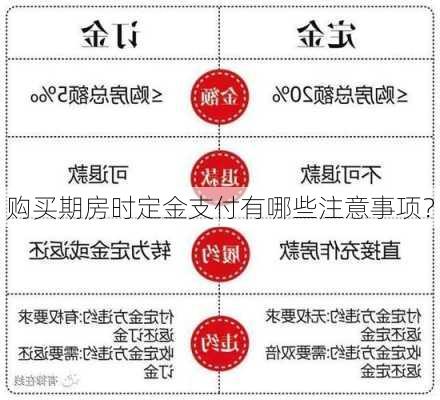 购买期房时定金支付有哪些注意事项？