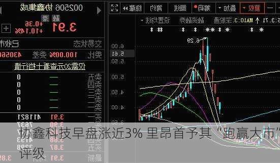 协鑫科技早盘涨近3% 里昂首予其“跑赢大市”评级