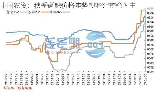 中国农资：秋季磷肥价格走势预测：持稳为主