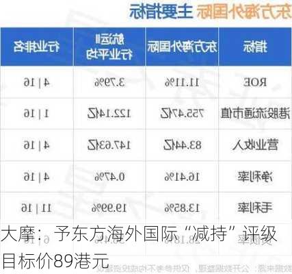 大摩：予东方海外国际“减持”评级 目标价89港元