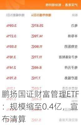 鹏扬国证财富管理ETF：规模缩至0.4亿，宣布清算