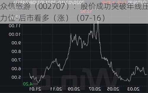 众信旅游（002707）：股价成功突破年线压力位-后市看多（涨）（07-16）