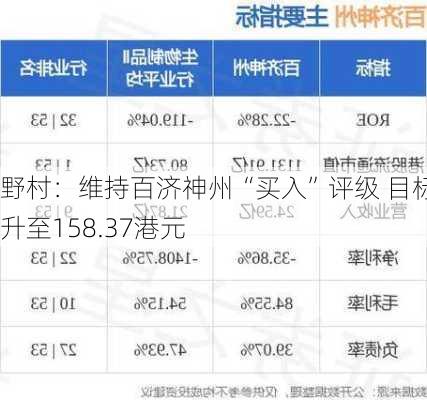 野村：维持百济神州“买入”评级 目标价升至158.37港元