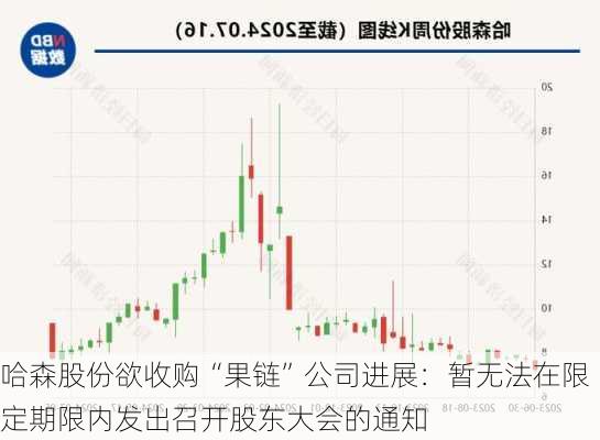 哈森股份欲收购“果链”公司进展：暂无法在限定期限内发出召开股东大会的通知