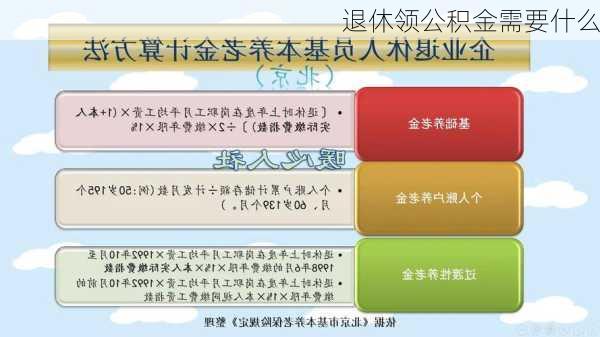 退休领公积金需要什么