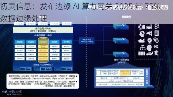 初灵信息：发布边缘 AI 算力网关 2025 年 75%数据边缘处理