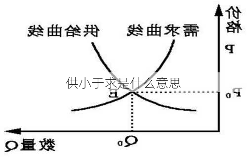 供小于求是什么意思