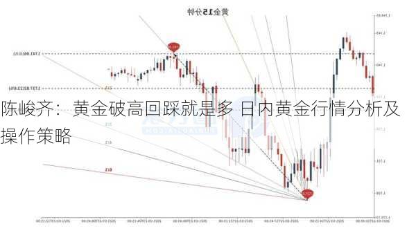 陈峻齐：黄金破高回踩就是多 日内黄金行情分析及操作策略