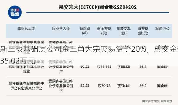 新三板基础层公司金三角大宗交易溢价20%，成交金额135.02万元