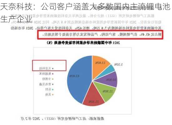 天奈科技：公司客户涵盖大多数国内主流锂电池生产企业