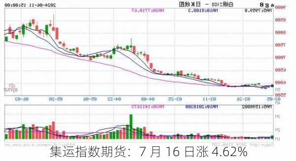 集运指数期货：7 月 16 日涨 4.62%