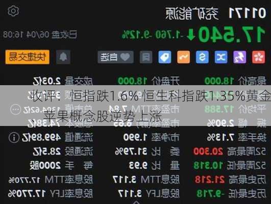 收评：恒指跌1.6% 恒生科指跌1.35%黄金、苹果概念股逆势上涨