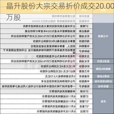 晶升股份大宗交易折价成交20.00万股