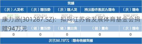 康力源(301287.SZ)：拟向江苏省发展体育基金会捐赠94万元