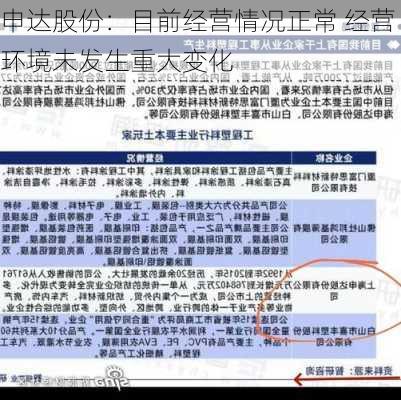 申达股份：目前经营情况正常 经营环境未发生重大变化