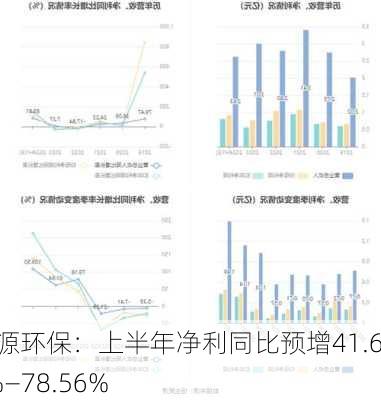 天源环保：上半年净利同比预增41.62%―78.56%