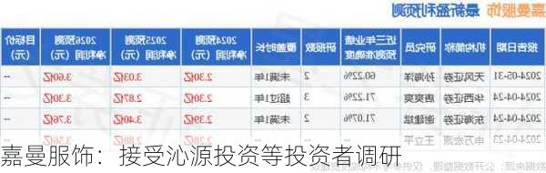 嘉曼服饰：接受沁源投资等投资者调研