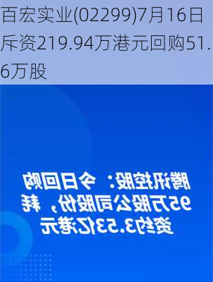 百宏实业(02299)7月16日斥资219.94万港元回购51.6万股