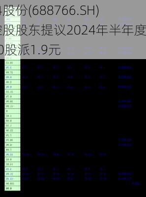 普冉股份(688766.SH)：控股股东提议2024年半年度每10股派1.9元