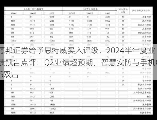 德邦证券给予思特威买入评级，2024半年度业绩预告点评：Q2业绩超预期，智慧安防与手机CIS双击