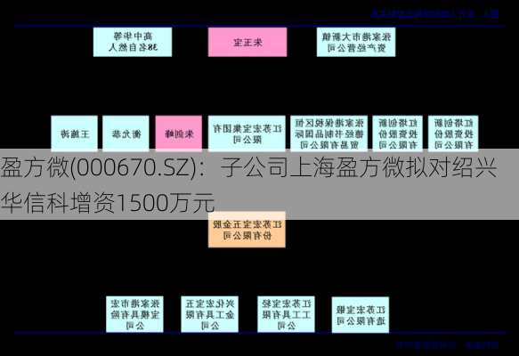 盈方微(000670.SZ)：子公司上海盈方微拟对绍兴华信科增资1500万元