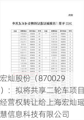 宏灿股份（870029）：拟将共享二轮车项目经营权转让给上海宏灿瑶慧信息科技有限公司