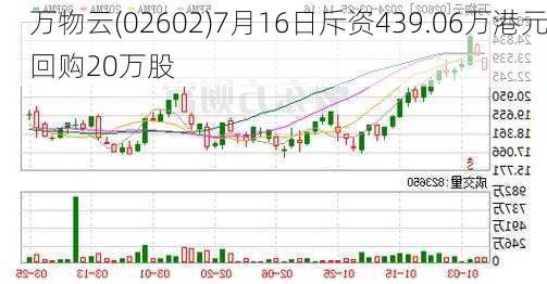 万物云(02602)7月16日斥资439.06万港元回购20万股