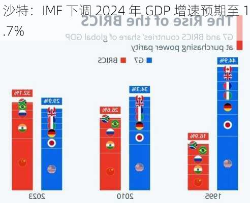 沙特：IMF 下调 2024 年 GDP 增速预期至 1.7%