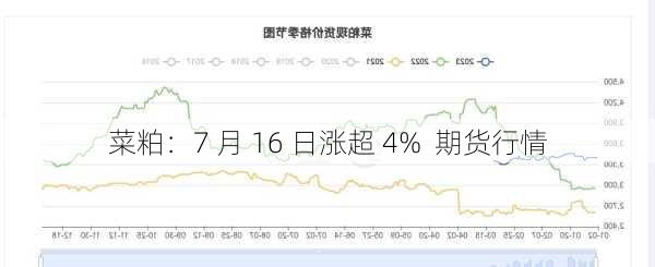 菜粕：7 月 16 日涨超 4%  期货行情