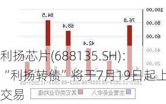 利扬芯片(688135.SH)：“利扬转债”将于7月19日起上市交易