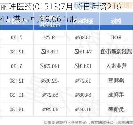 丽珠医药(01513)7月16日斥资216.4万港元回购9.06万股