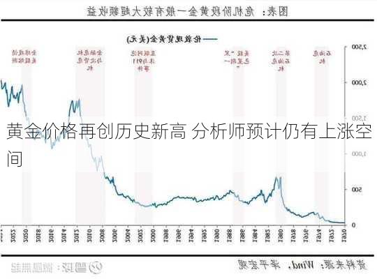 黄金价格再创历史新高 分析师预计仍有上涨空间