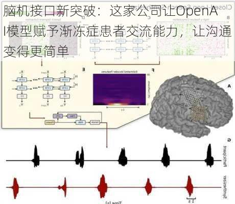 脑机接口新突破：这家公司让OpenAI模型赋予渐冻症患者交流能力，让沟通变得更简单