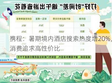 携程：暑期境内酒店搜索热度增20%，消费追求高性价比