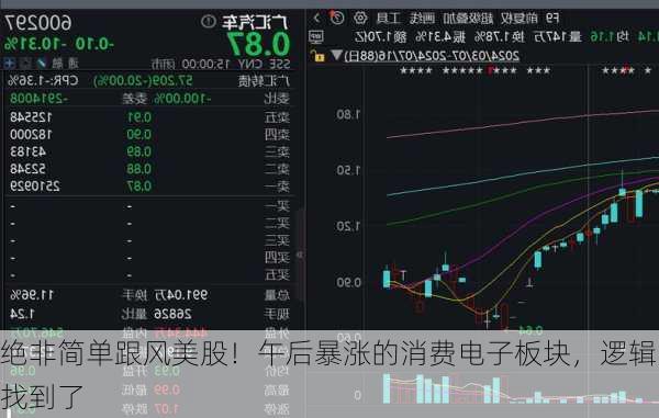 绝非简单跟风美股！午后暴涨的消费电子板块，逻辑找到了