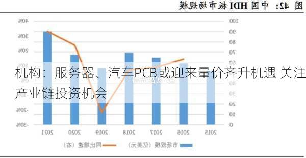 机构：服务器、汽车PCB或迎来量价齐升机遇 关注产业链投资机会