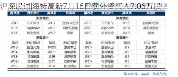 沪深股通|海特高新7月16日获外资买入7.06万股