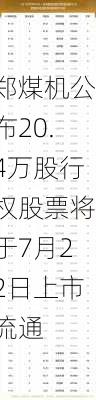 郑煤机公布20.4万股行权股票将于7月22日上市流通