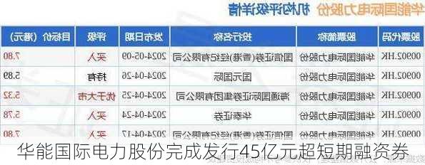 华能国际电力股份完成发行45亿元超短期融资券