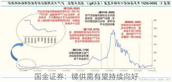 国金证券：锑供需有望持续向好