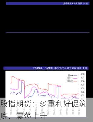 股指期货：多重利好促筑底，震荡上升