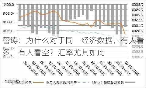 管涛：为什么对于同一经济数据，有人看多，有人看空？汇率尤其如此