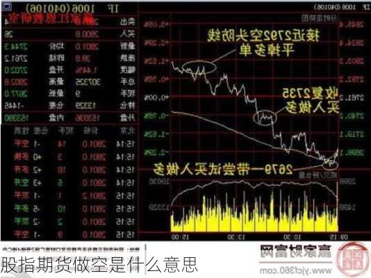 股指期货做空是什么意思