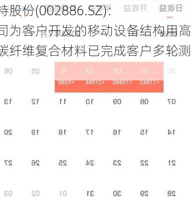 沃特股份(002886.SZ)：公司为客户开发的移动设备结构用高强碳纤维复合材料已完成客户多轮测试