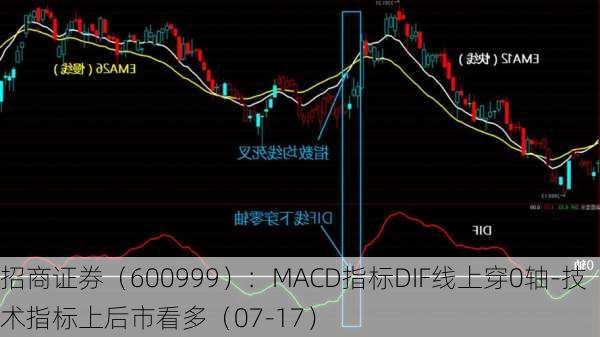 招商证券（600999）：MACD指标DIF线上穿0轴-技术指标上后市看多（07-17）